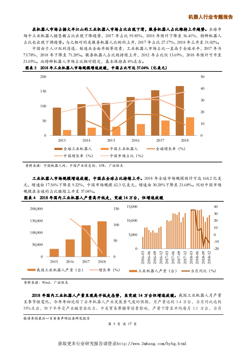 机器人行业2018年机器人年度数据分析：增速放缓，行业面临洗牌，技术与资金是关键-190214.pdf 第5页