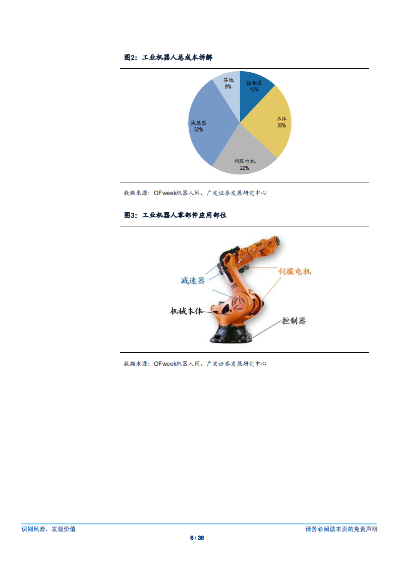 机器人系列报告（三），核心零部件国产化对机器人行业的影响分析-180610.pdf 第6页