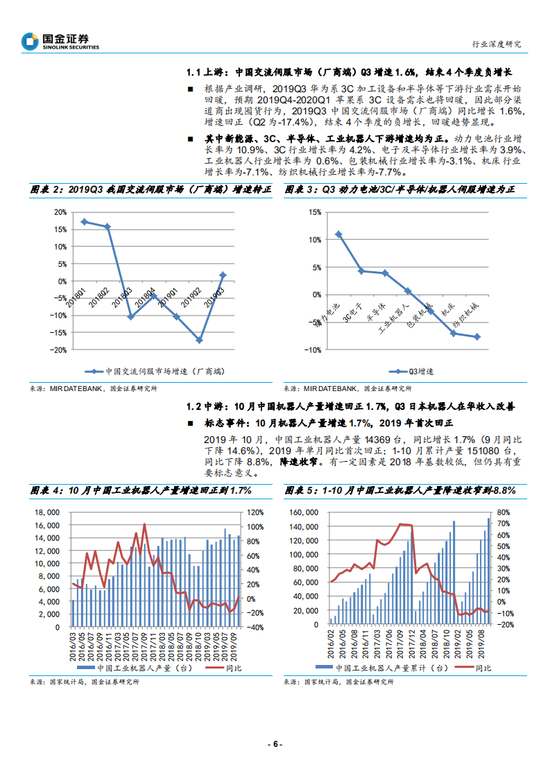 机器人行业：数据显示边际改善，机器人产业拐点到了吗？-191124.pdf 第6页