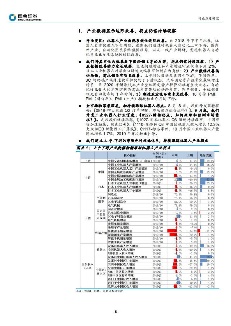 机器人行业：数据显示边际改善，机器人产业拐点到了吗？-191124.pdf 第5页