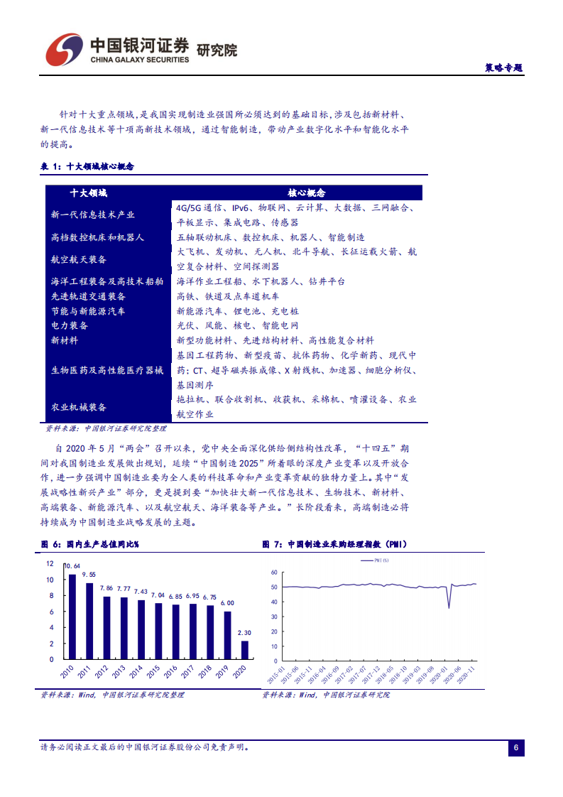 高端制造专题报告：新时代，新格局，智造为先.pdf 第6页