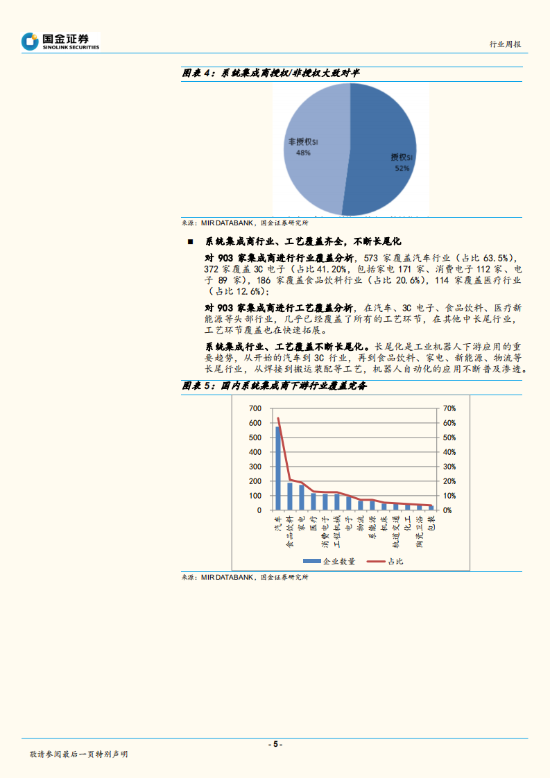 机器人行业研究：国内机器人系统集成商数据分析.pdf 第5页