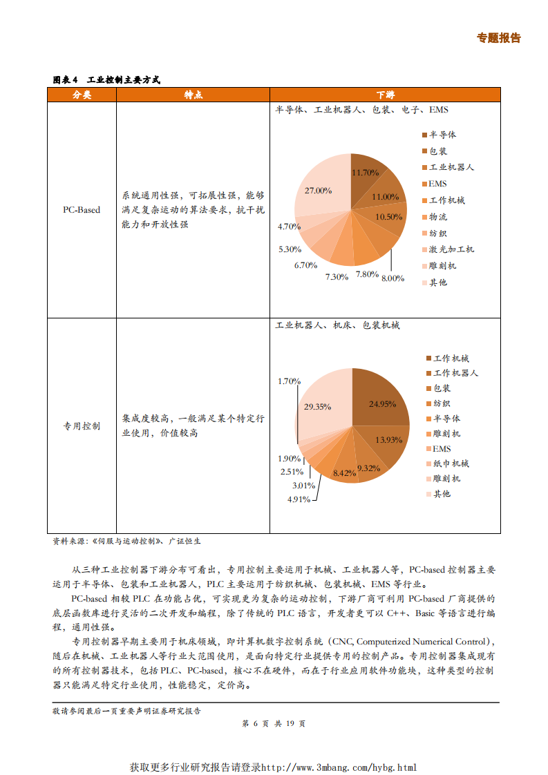 机器人行业专题报告：新兴领域拓展与高性价比将加速工业机器人控制器国产替代-190218.pdf 第6页