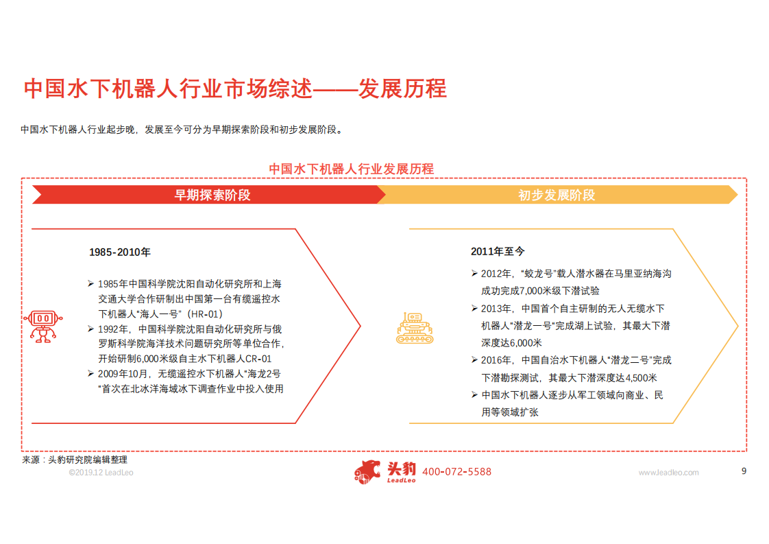 机器人行业水下机器人研究：科研进展加快，应用场景迎来多元化发展-191231.pdf 第6页