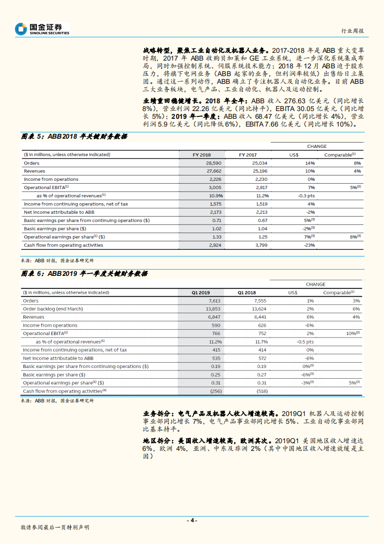 机器人行业研究：从四大家族业绩下滑，看国产竞争力的提升.pdf 第4页