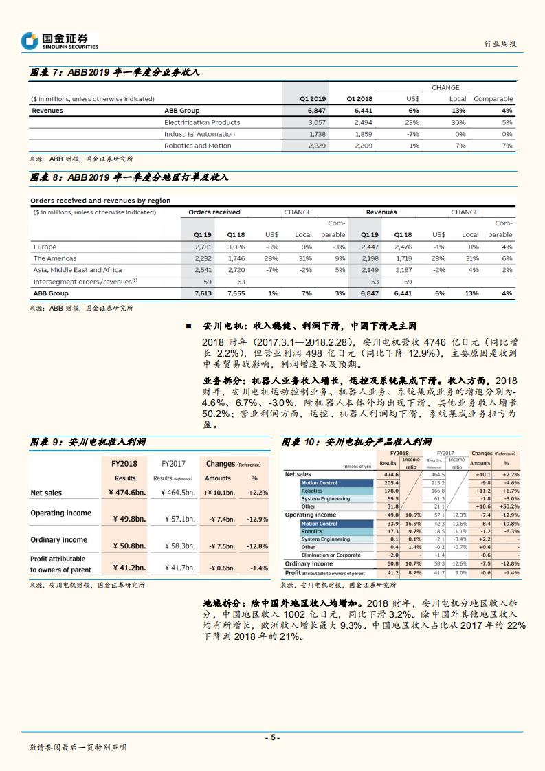 机器人行业研究：从四大家族业绩下滑，看国产竞争力的提升.pdf 第5页