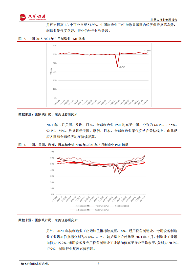 机器人行业专题报告：智能化造就新时代，自动化生产成刚需-210430.pdf 第6页