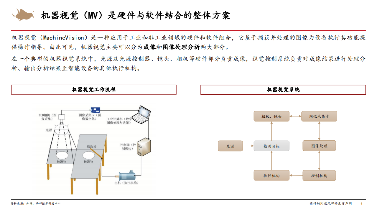 机器视觉行业专题：加速渗透的新兴赛道，伴随高端制造共成长-210203.pdf 第4页
