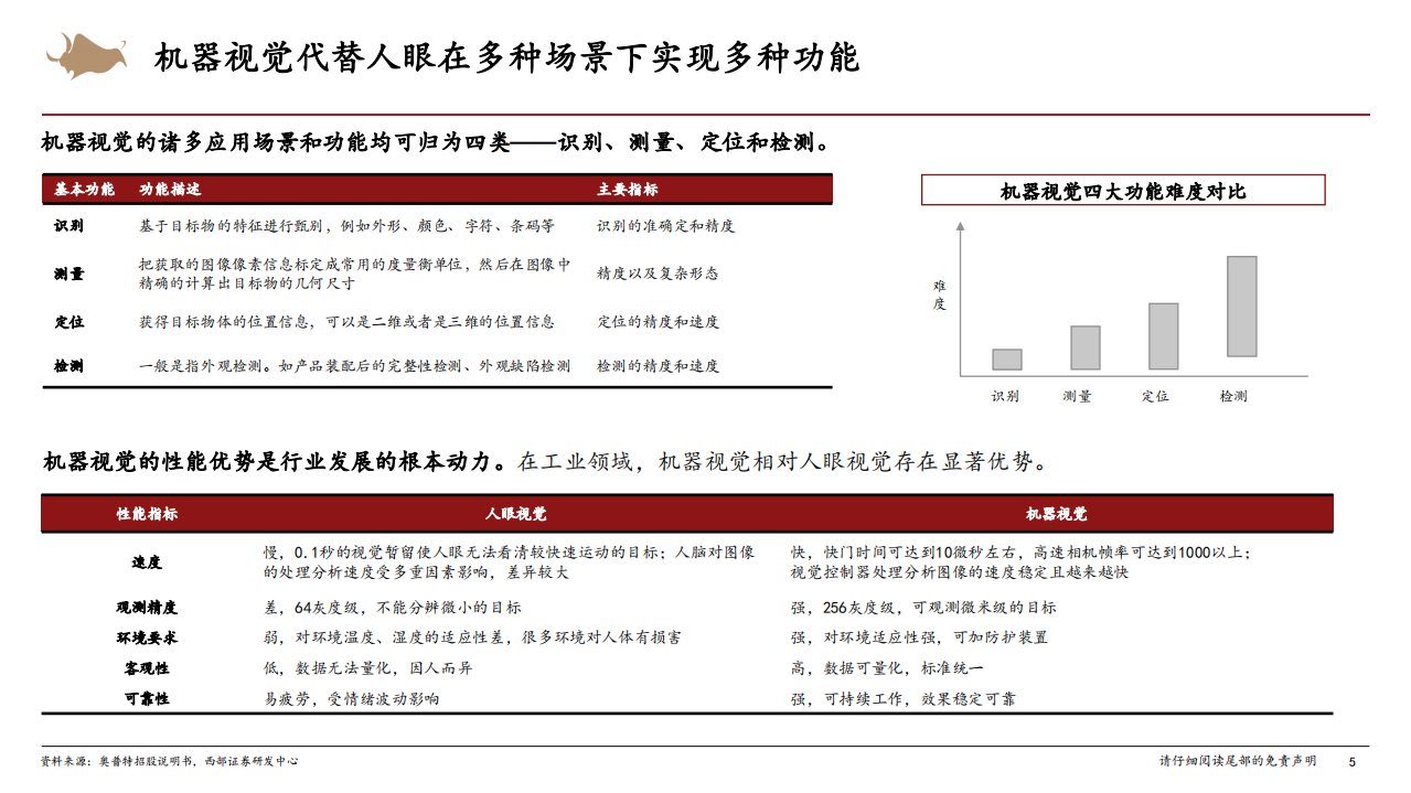机器视觉行业专题：加速渗透的新兴赛道，伴随高端制造共成长-210203.pdf 第5页