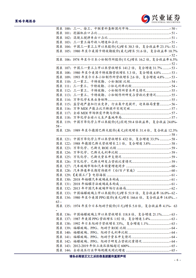 核心资产系列报告之十：高端制造核心资产&ldquo;三部曲&rdquo;，成长、集中、全球化-20200916.pdf 第6页