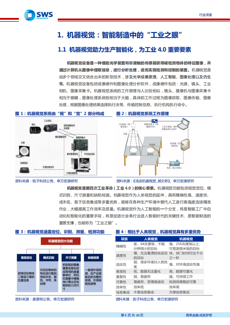 机器视觉行业专题报告之三：对标基恩士、康耐视成长之路，国产企业成长空间广阔-210928.pdf 第6页