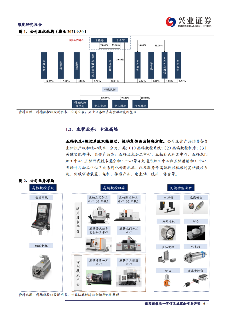 科德数控-五轴联动执牛耳者，自主突破打造高端制造中国品牌-211116.pdf 第6页