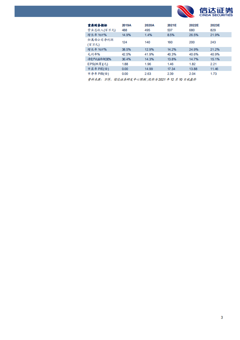 众望布艺-深度报告：布艺龙头不负众望，筑造高端制造壁垒-211215.pdf 第3页