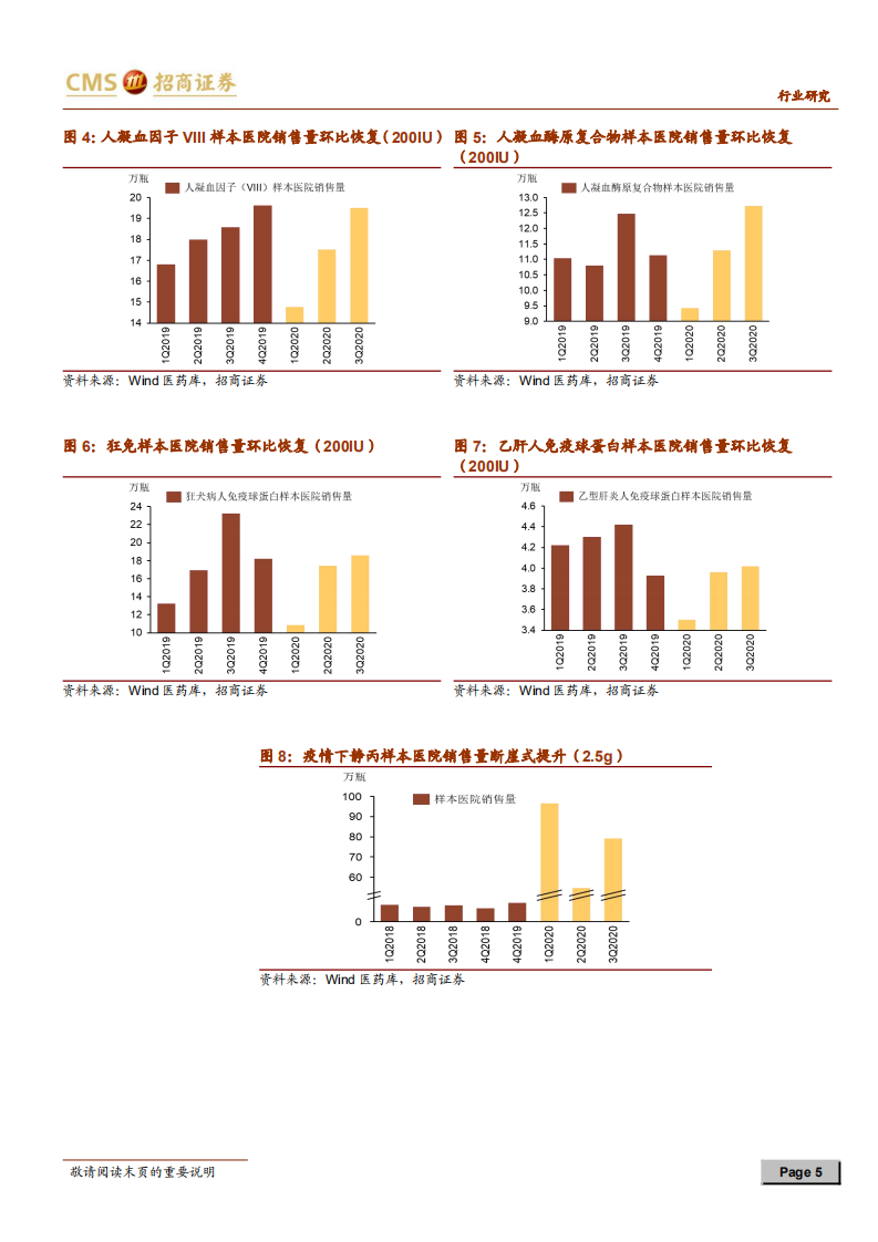血制品行业跟踪报告：供给短缺下血制品有望迎来价格高景气-20201229.pdf 第5页
