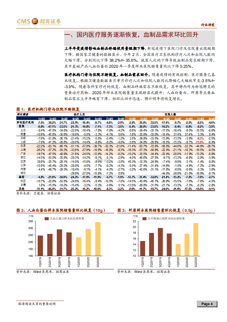 血制品行业跟踪报告：供给短缺下血制品有望迎来价格高景气-20201229.pdf 第4页