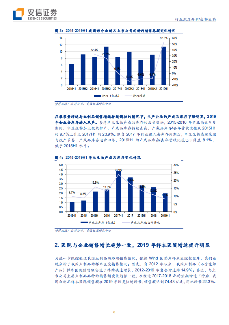 血制品行业深度报告（系列二）：样本医院调整期已过，2019年销售增速提升明显-200309.pdf 第6页