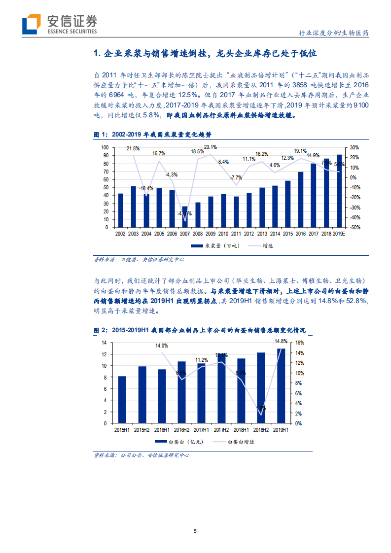 血制品行业深度报告（系列二）：样本医院调整期已过，2019年销售增速提升明显-200309.pdf 第5页
