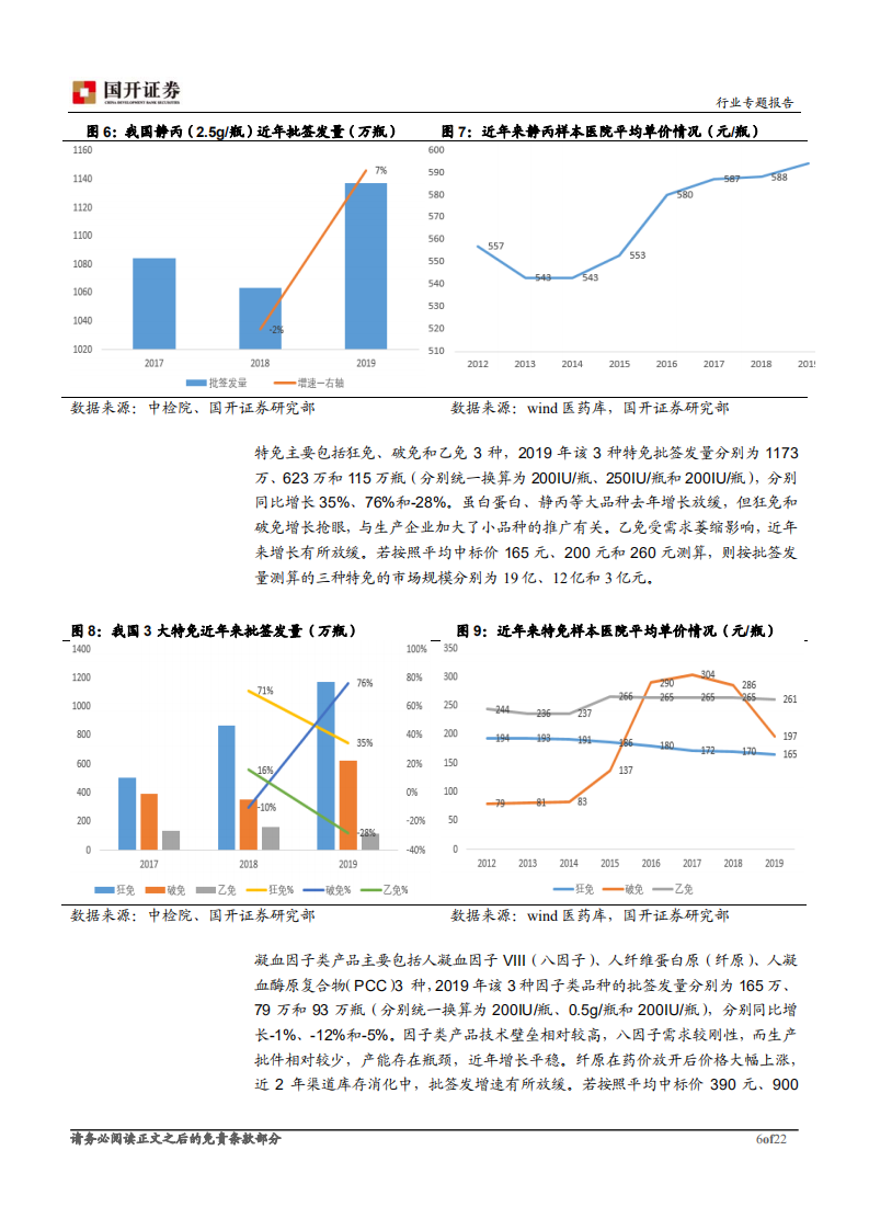 血制品行业专题报告：供需改善明显，进入景气度向上周期-200323.pdf 第6页