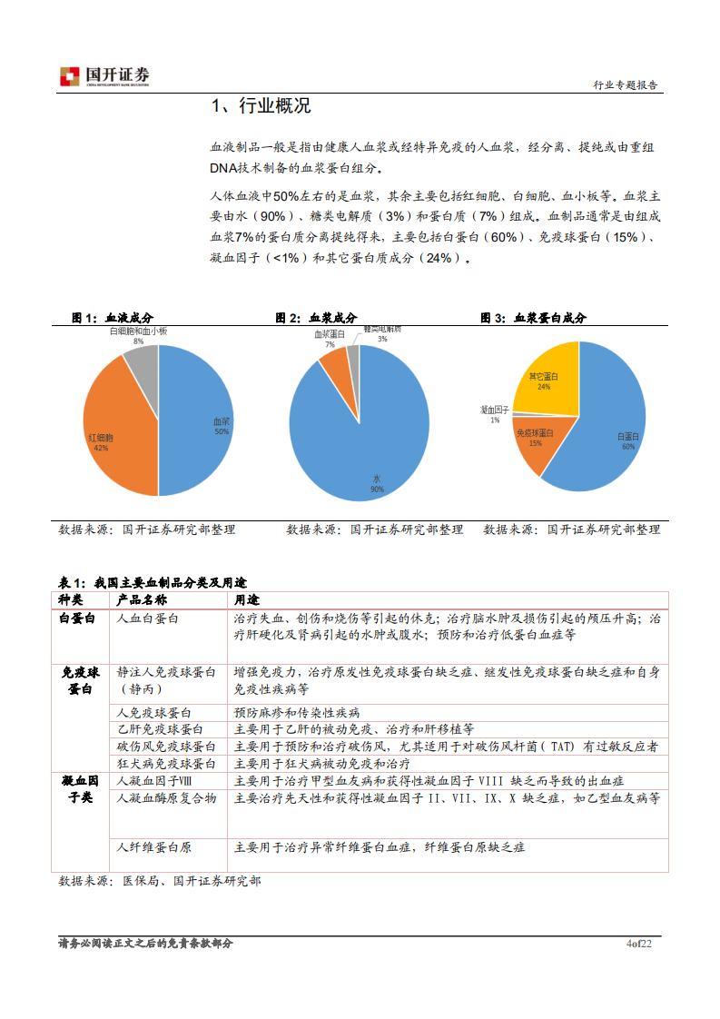 血制品行业专题报告：供需改善明显，进入景气度向上周期-200323.pdf 第4页