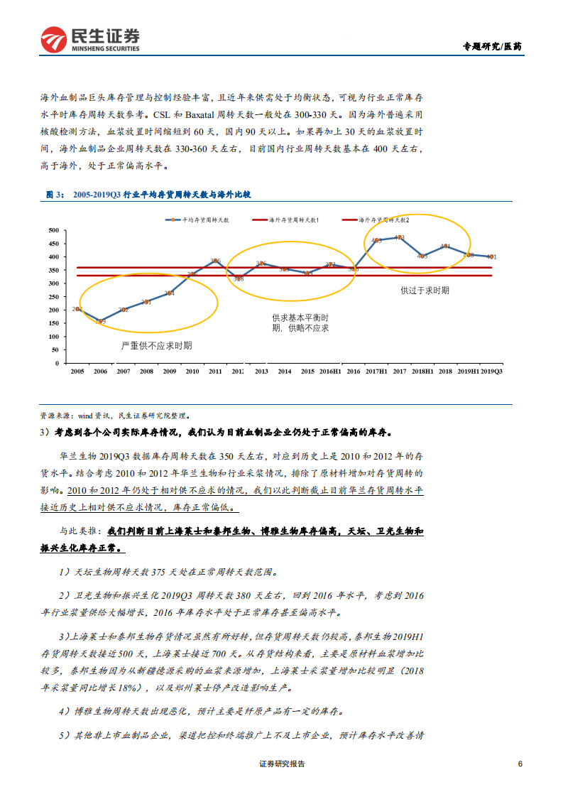 血制品行业专题研究系列：库存逐步回归正常水平，关注血制品成长性-191127.pdf 第6页
