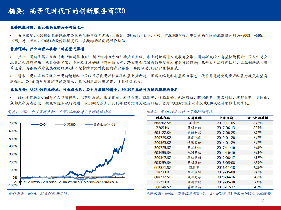 CXO行业投资手册2021：高景气时代下的创新服务商CXO-210122.pdf 第2页