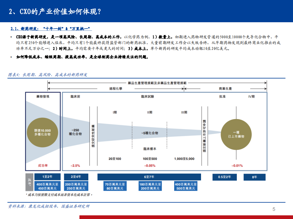 CXO行业投资手册2021：高景气时代下的创新服务商CXO-210122.pdf 第5页