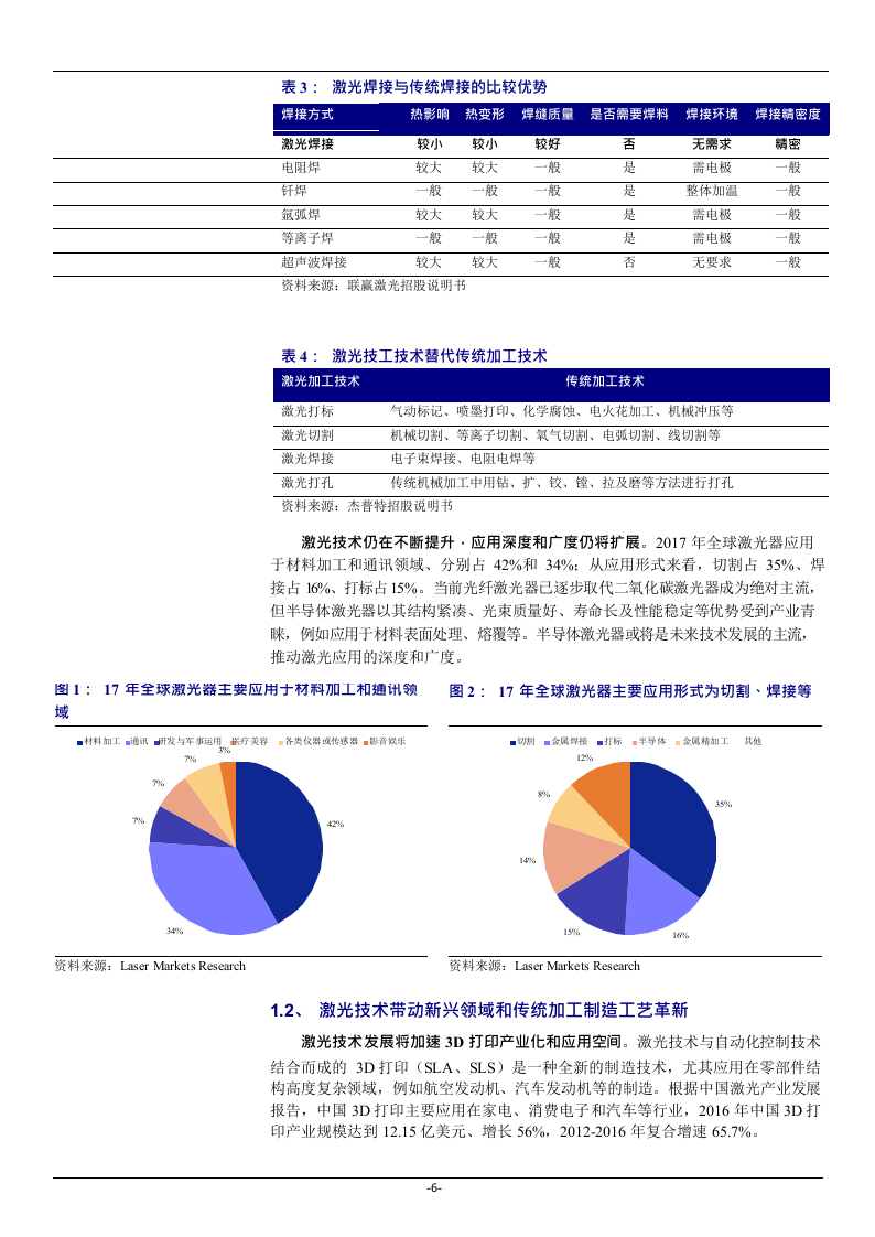 2018年先进制造技术之激光加工行业深度研究报告.docx 第6页