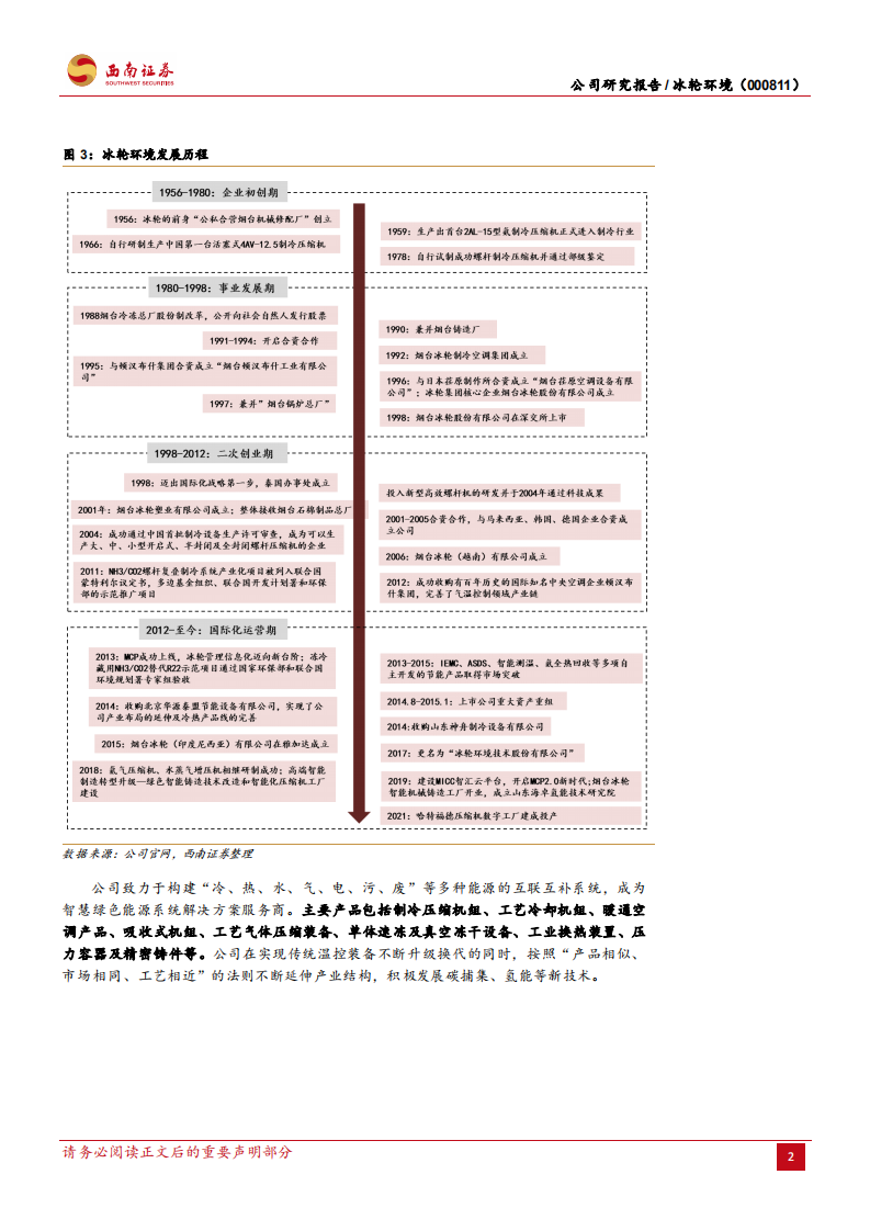 冰轮环境-温控装备领域领导者，碳捕集和氢能装备打造第二成长曲线-20211022.pdf 第6页