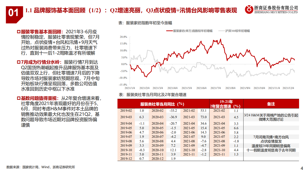 纺织服装行业年度策略：打磨内功，保持期待-211231.pdf 第4页