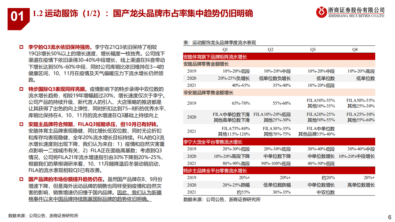 纺织服装行业年度策略：打磨内功，保持期待-211231.pdf 第6页