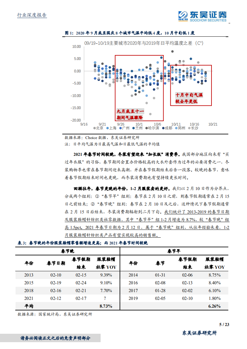 纺织服装行业深度：降温提前+报复消费+订单回流，纺织服装产业链迎重要机会-20201022.pdf 第5页