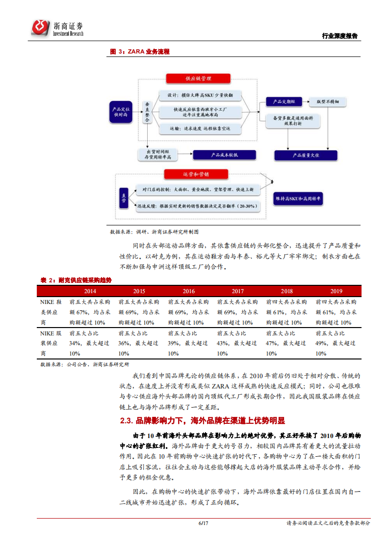 纺织服装行业深度报告：国货当自强，全面看好国产龙头抢占市场-210405.pdf 第6页
