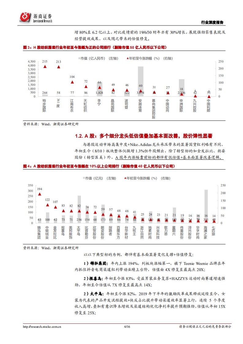 纺织服装行业深度报告：时代机遇+龙头发力，继续看好国货行情-210810.pdf 第4页