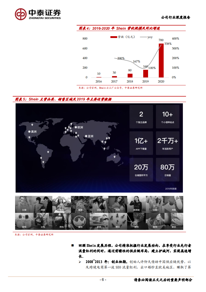 纺织服装行业深度报告：SHEIN的崛起，大众品牌何以鉴之-210620.pdf 第6页