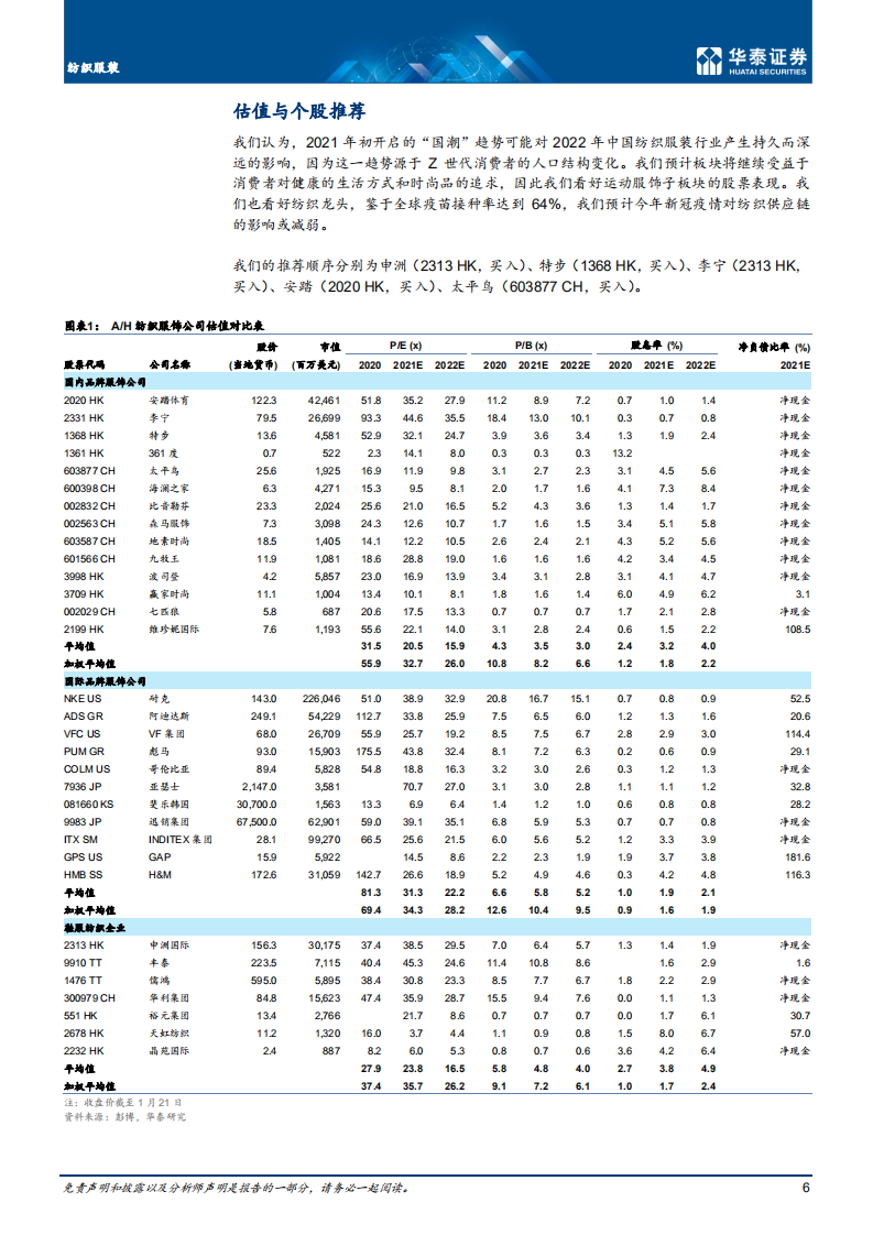 纺织服装行业深度研究： 国产品牌未来市场份额有望提升-220124.pdf 第6页