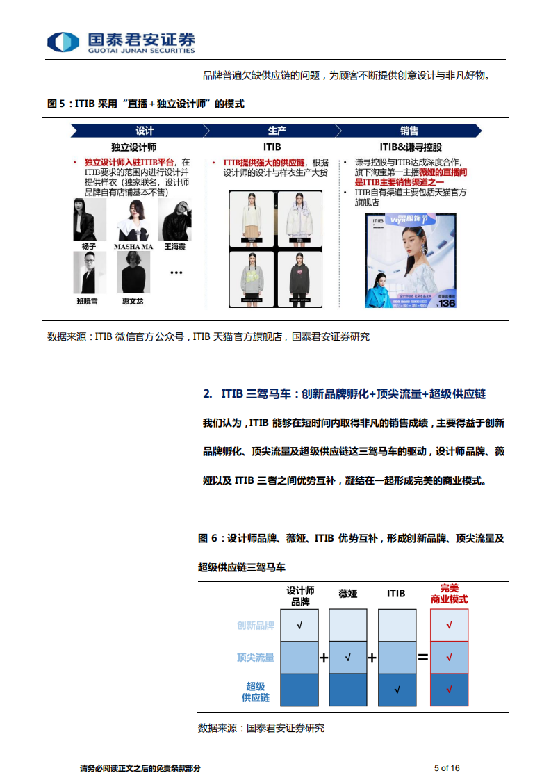 纺织服装行业双11观察专题报告：超越优衣库，双11女装黑马ITIB的制胜法宝-20211116.pdf 第5页