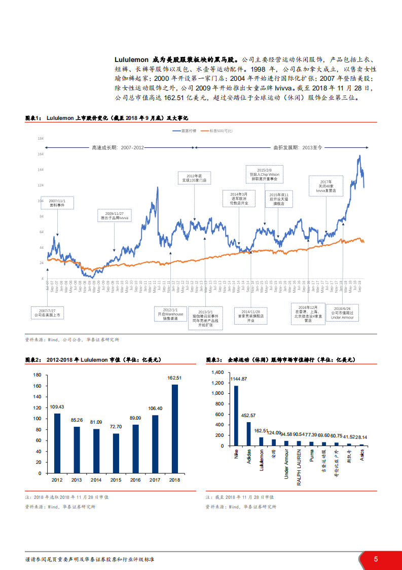 纺织服装行业他山之石系列之一：Lululemon，崛起的运动休闲黑马-181226.pdf 第5页