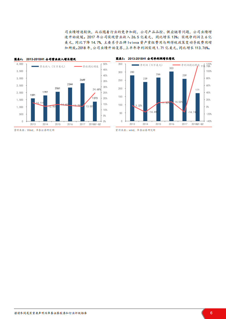 纺织服装行业他山之石系列之一：Lululemon，崛起的运动休闲黑马-181226.pdf 第6页