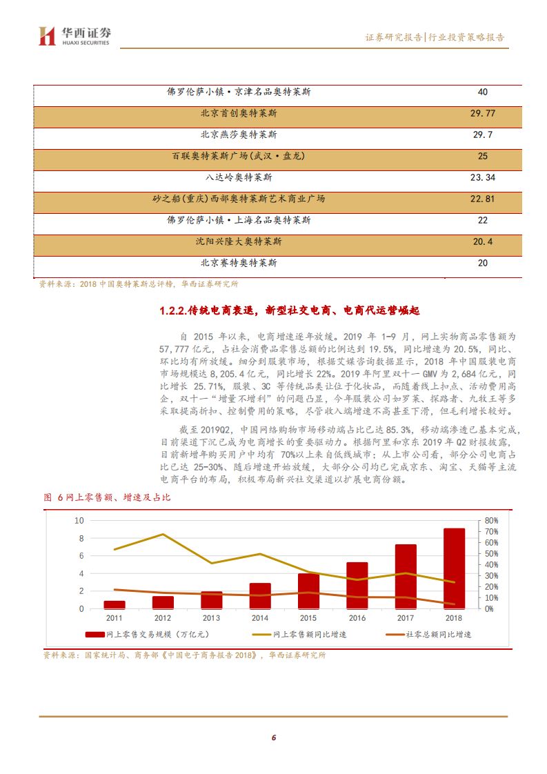 纺织服装行业投资策略报告：得中国者得天下，国产化风在起-191112.pdf 第6页