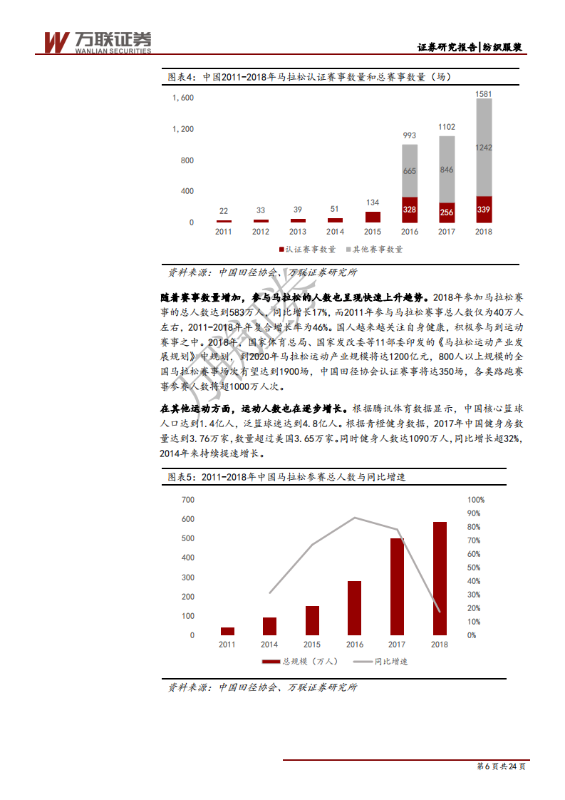 纺织服装行业消费升级系列报告之运动鞋服篇（一）：后疫情时代，多因素助力运动鞋服市场腾飞-200526.pdf 第6页