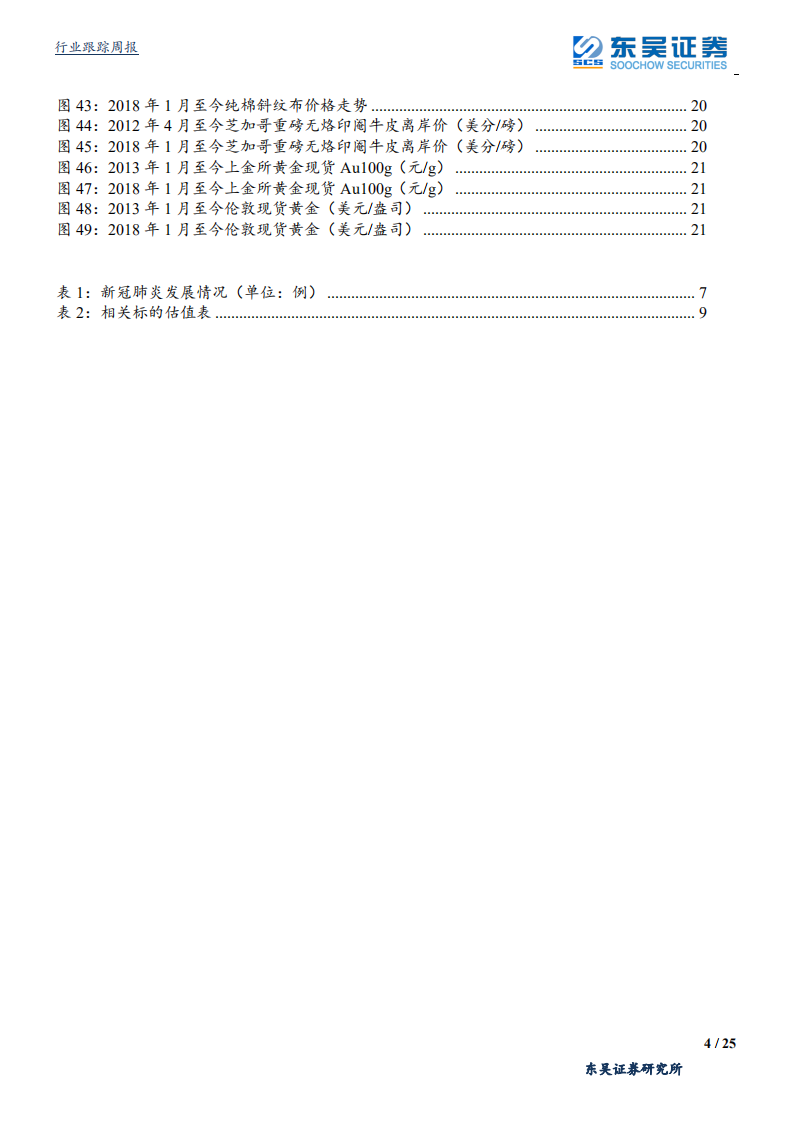 纺织服装行业新冠肺炎影响分析：短期冲击显著，中长期趋势不改，线上流量井喷成亮点-200202.pdf 第4页