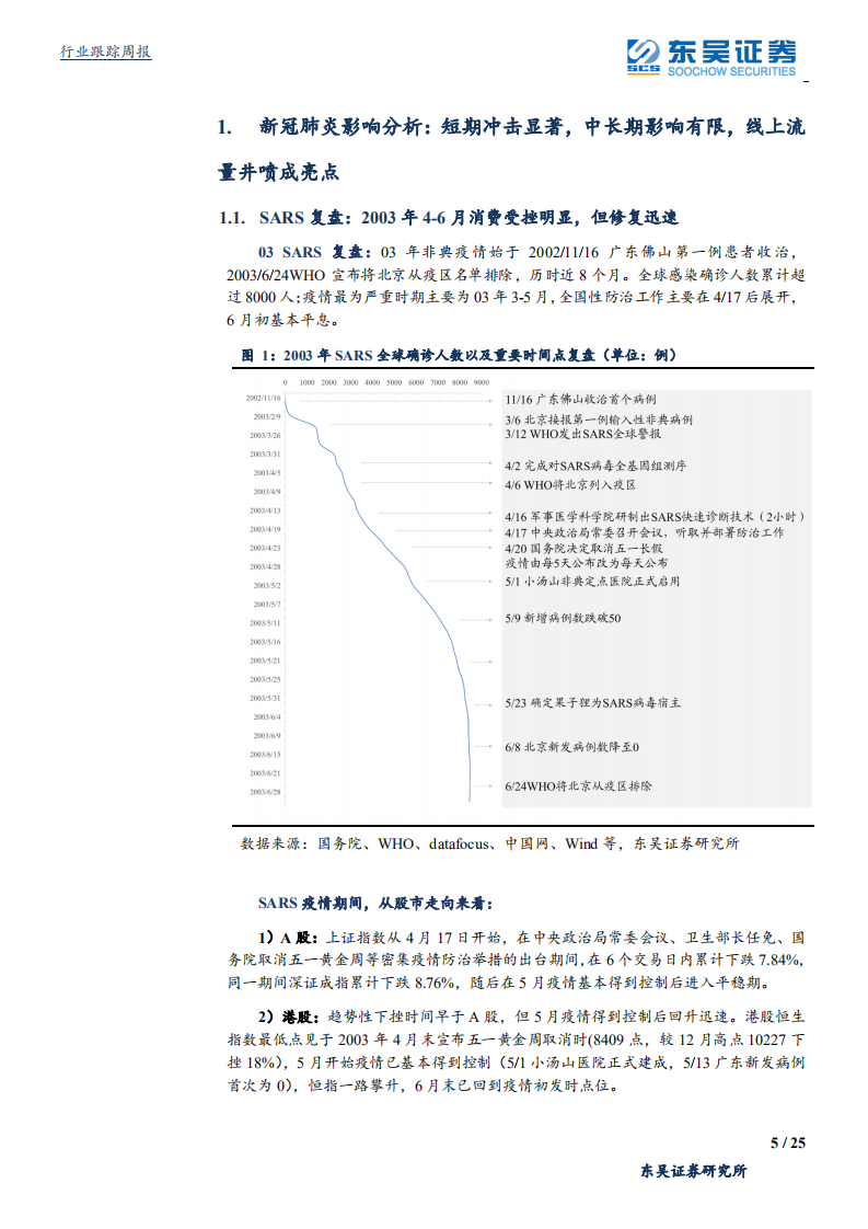 纺织服装行业新冠肺炎影响分析：短期冲击显著，中长期趋势不改，线上流量井喷成亮点-200202.pdf 第5页
