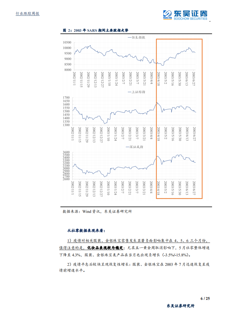 纺织服装行业新冠肺炎影响分析：短期冲击显著，中长期趋势不改，线上流量井喷成亮点-200202.pdf 第6页
