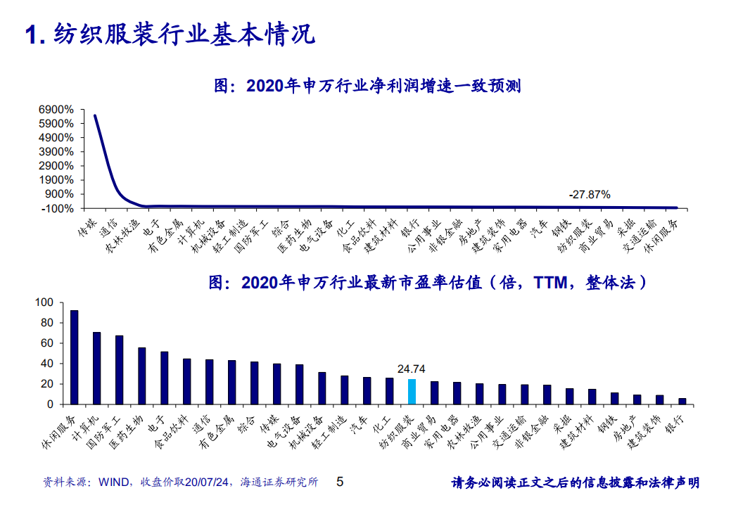 纺织服装行业研究分析方法-20200824.pdf 第5页