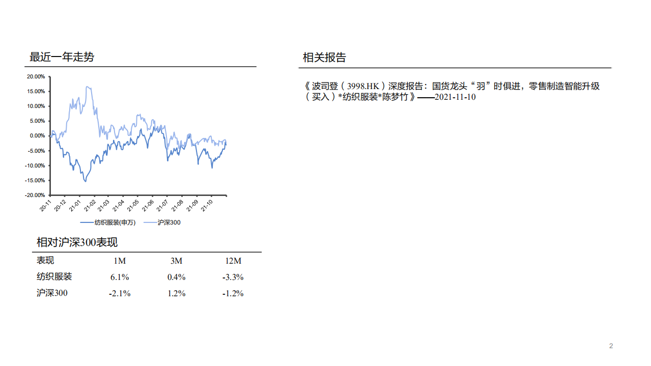 纺织服装行业以露露乐蒙（LULU.O）为例：海外品牌研究系列一，女性崛起与小众品牌的人货场扩张-20211128.pdf 第2页
