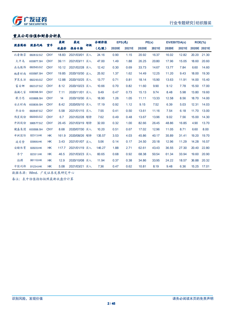 纺织服装行业运动鞋制造龙头系列报告：丰泰企业，耐克长年之策略性供应商，不断崛起的运动鞋制造跨国集团-210323.pdf 第2页