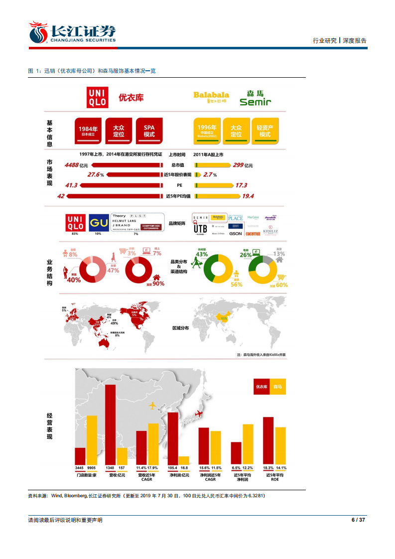 纺织服装行业长江消费比较研究系列之三：森马服饰VS优衣库-190823.pdf 第6页