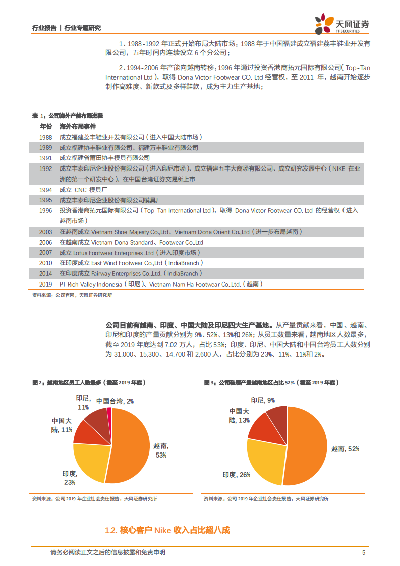 纺织服装行业制鞋产业系列报告一：从丰泰企业看Nike核心供应商成长之路-210422.pdf 第5页