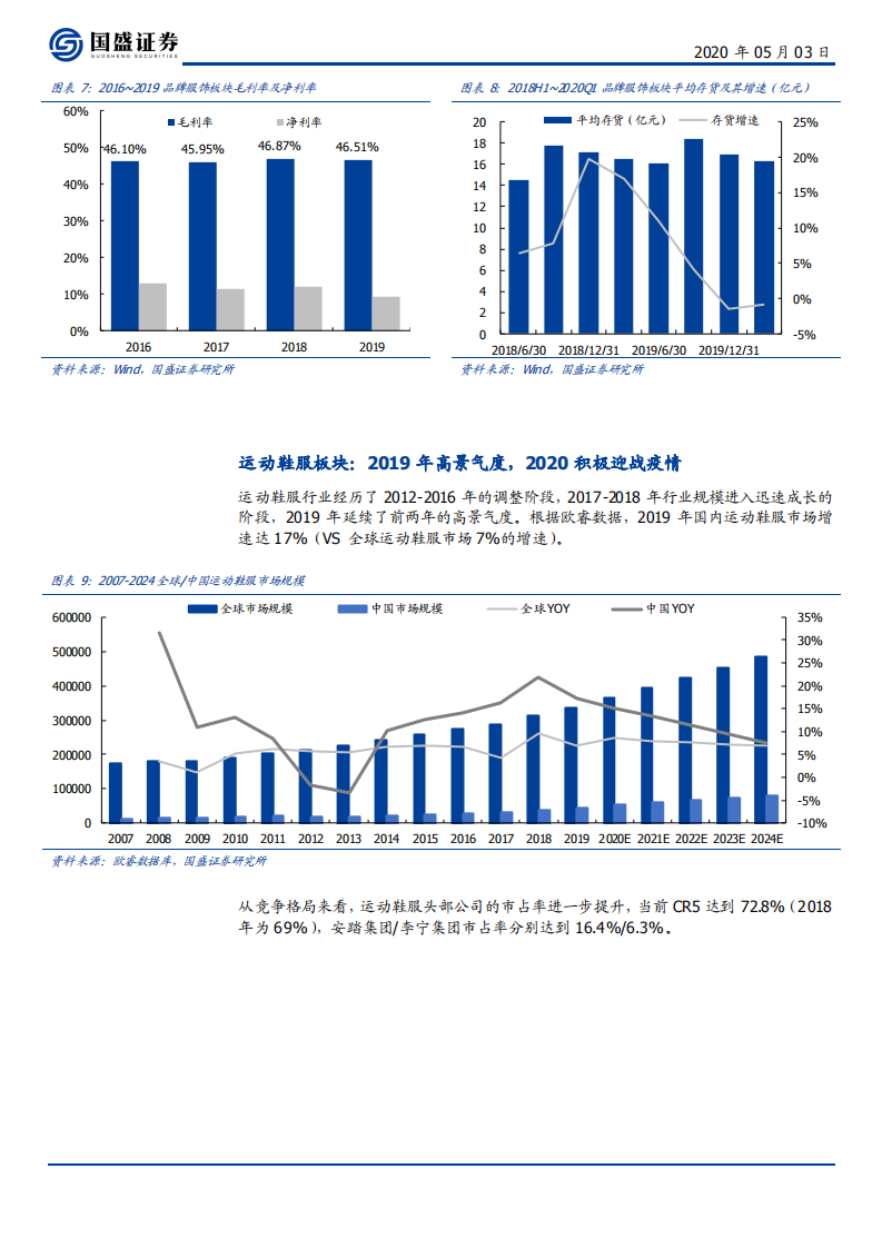 纺织服装行业专题研究：2019运动龙头表现佳，2020&ldquo;危&rdquo;、&ldquo;机&rdquo;并存-200503.pdf 第6页