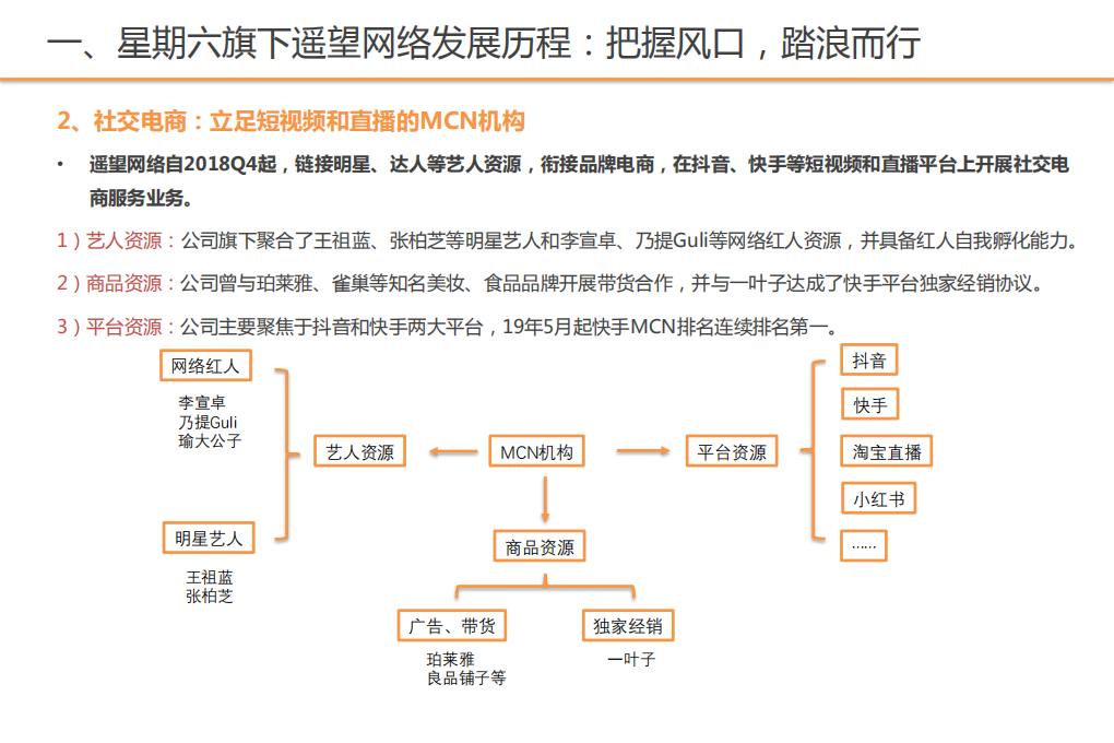 纺织服装行业专题研究：从星期六旗下遥望网络看MCN行业发展-200109.pdf 第6页